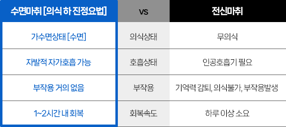 의식하진정요법